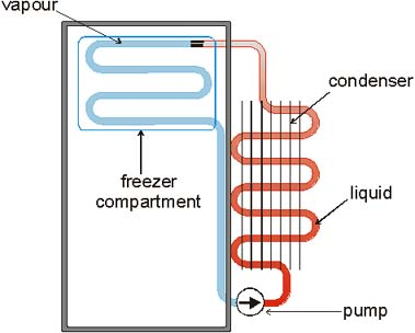 Illustration for article titled Sound waves could someday cool down your refrigerator